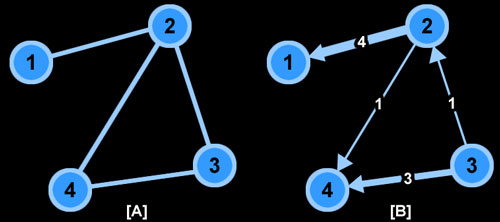 basic-networks2